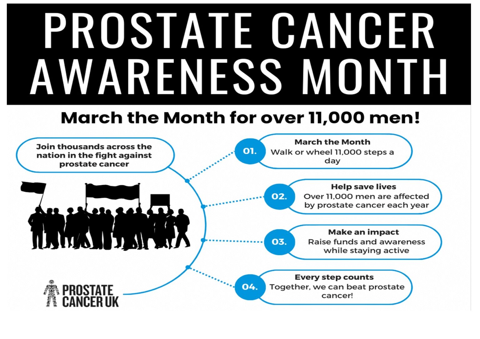 Prostate Nhs Prostate Cancer Awareness month « Acclaim NHS PCN